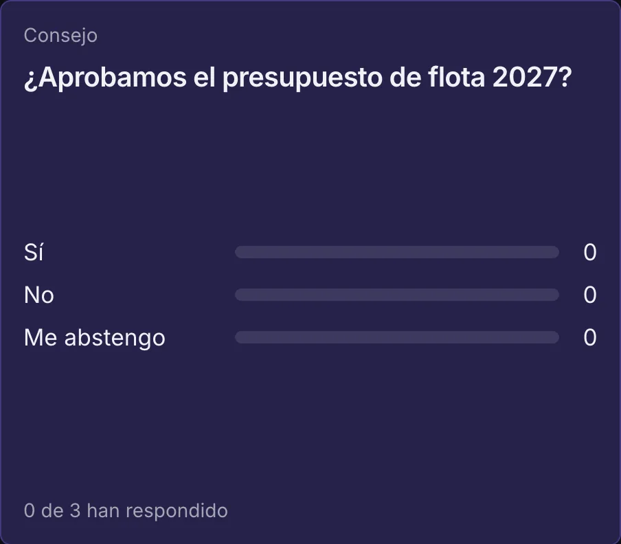 A question card on the meeting wall, in Spanish: «¿Aprobamos el presupuesto de flota 2027?» with Sí, No and Me abstengo, 0 of 3 answered.